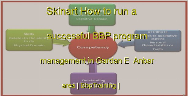 Skinart How to run a successful BBP program management in Gardan E  Anbar area | BbpTraining | BbpClasses | SkinartTraining-Afghanistan